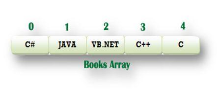 onedimensional-array-flowchart