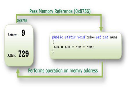 referencetype-parameter-flowchart