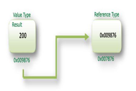 valuetype-parameter-flowchart