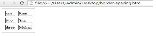 example of border-spacing property