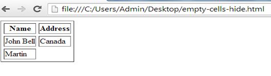 example of empty-cells:hide;