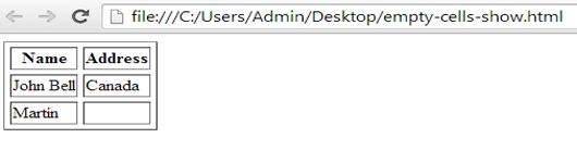 example of empty-cells:show