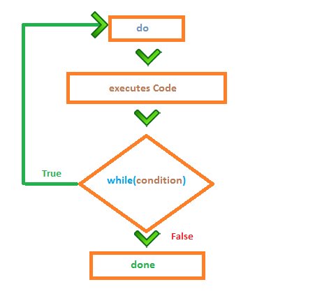 do while-loop flow chart