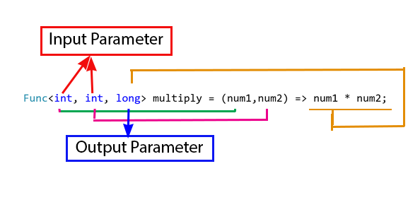 Lambda Expression