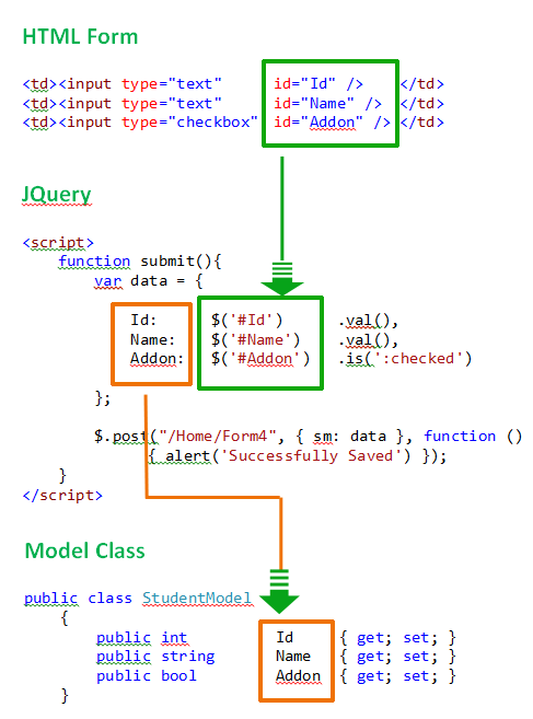 Pure HTML Form