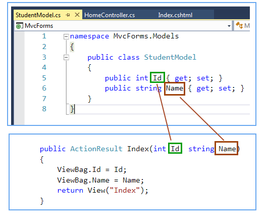 simple model binding