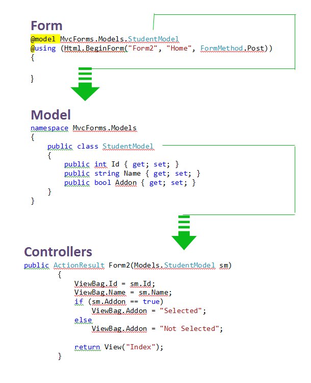 strongly-typed-form