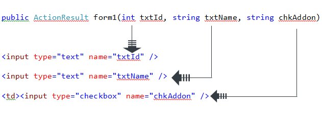 weakly-typed-form