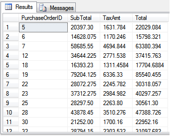 arithmatical operator example