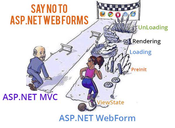 ASP.NET VS MVC