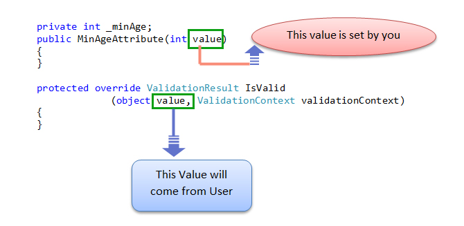 what is data annotation in mvc